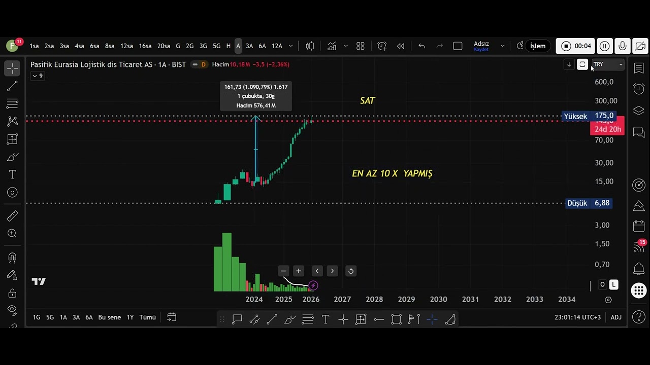 PASEU TEKNİK ANALİZ