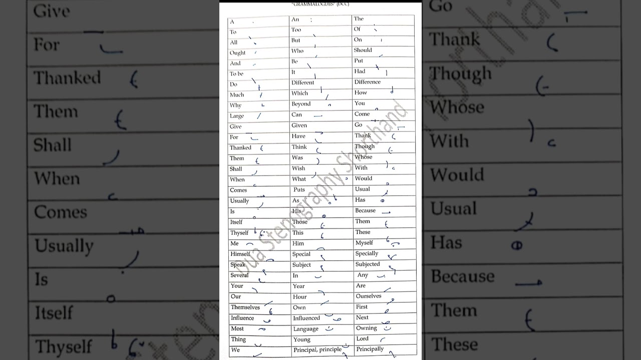 live dictation of all grammalogues with trick to differentiate all similar strokes