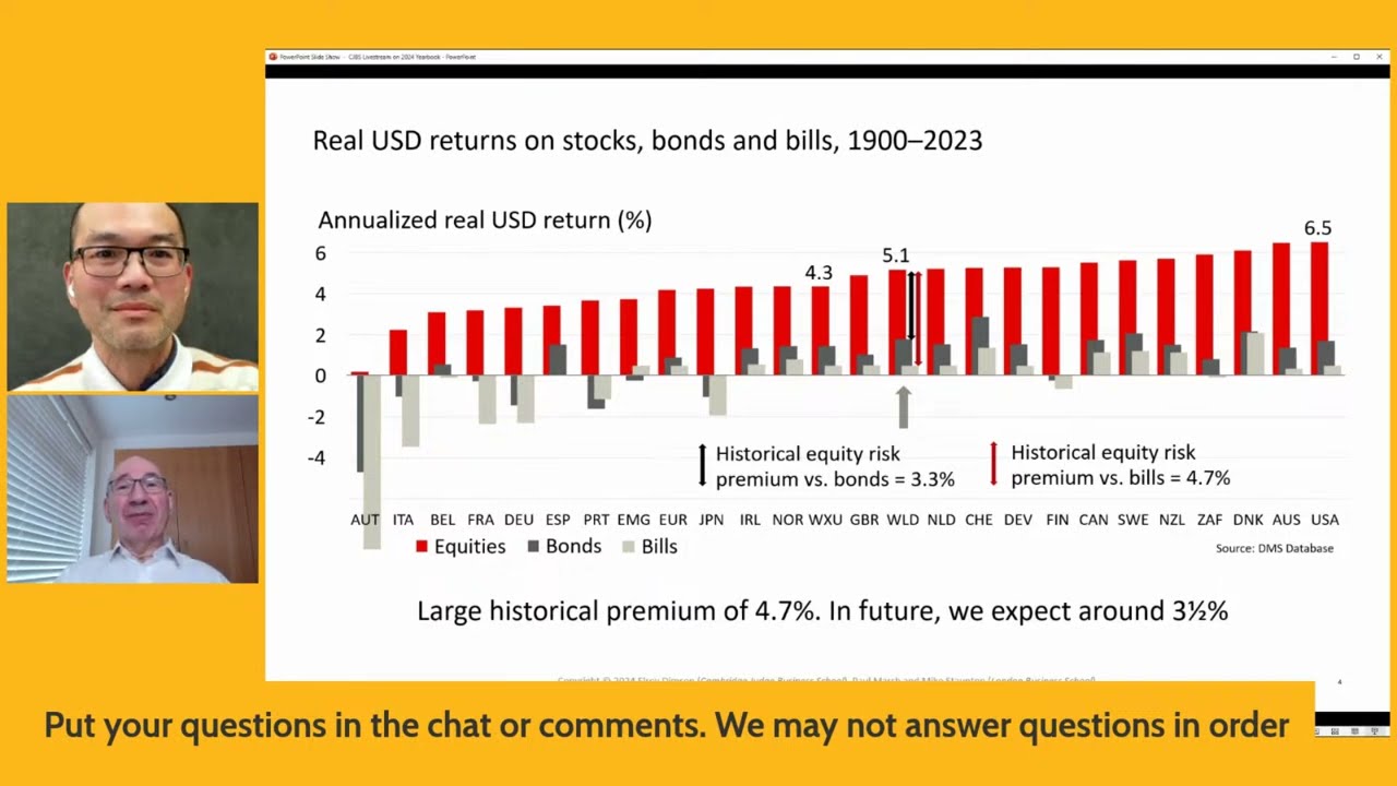 Global Investment Returns 2024