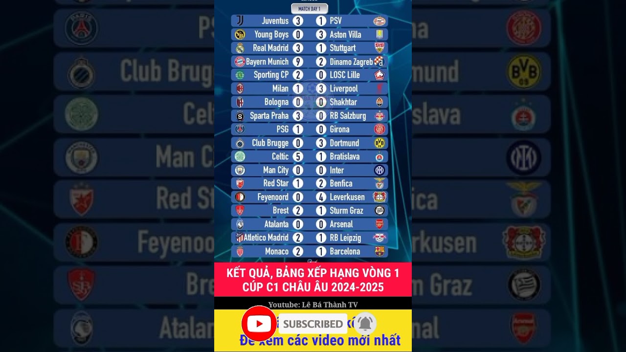 Kết quả, bảng xếp hạng v&ograve;ng 1 c&uacute;p C1 Ch&acirc;u &Acirc;u 2024-2025 #c1 #uefachampionsleague #bayernmunich