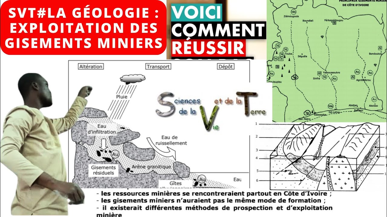 La GÉOLOGIE : Étude de l'exploitation des gisements Miniers.