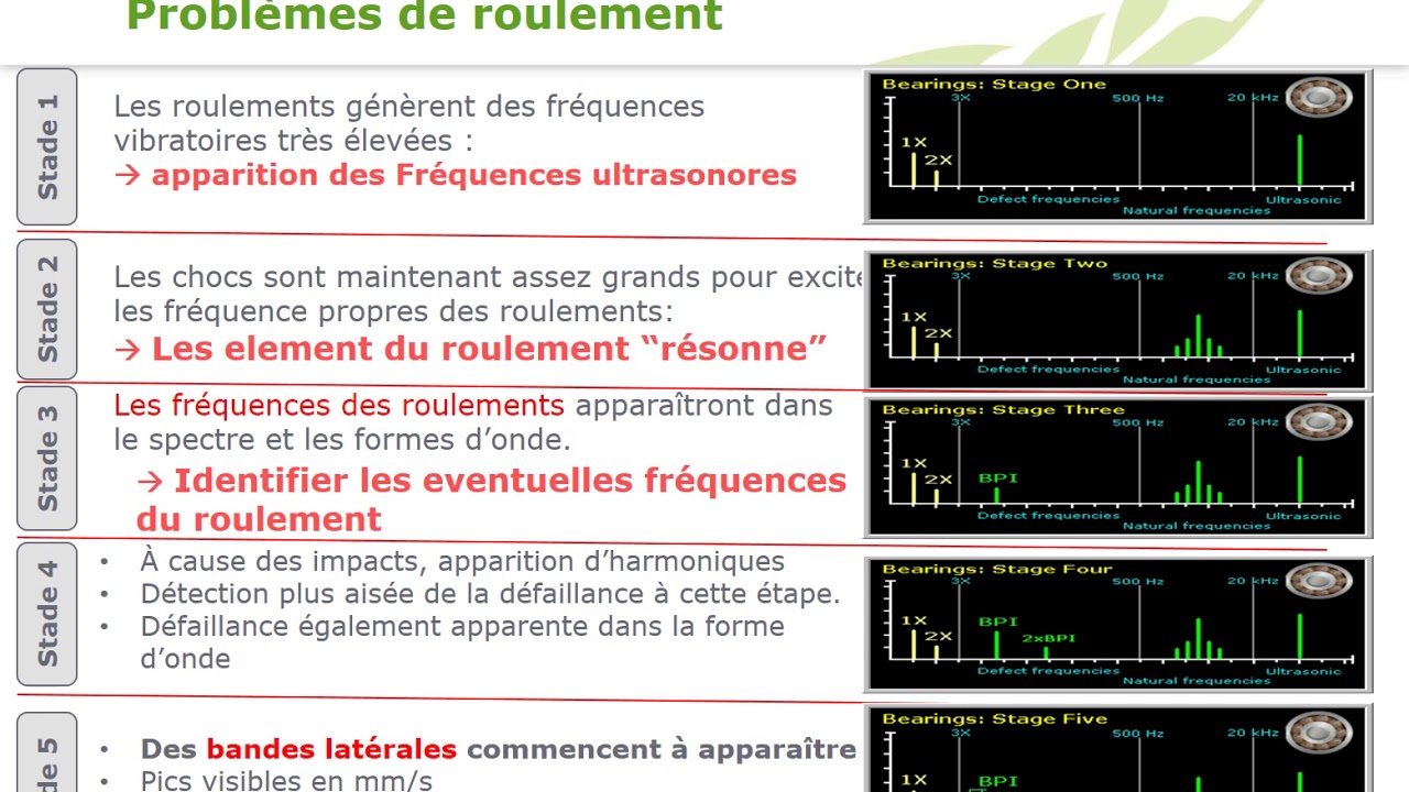 Formation pratique en analyse vibratoire (Partie 4)