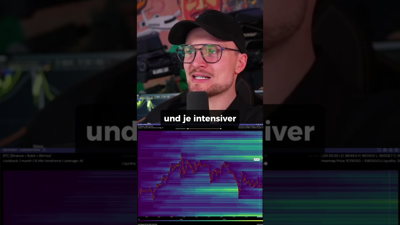 Das wichtigste bei der Liquidation Heatmap! 🔥🌡️🧲 #liquidations #liquidationheatmap #tradingtutorial