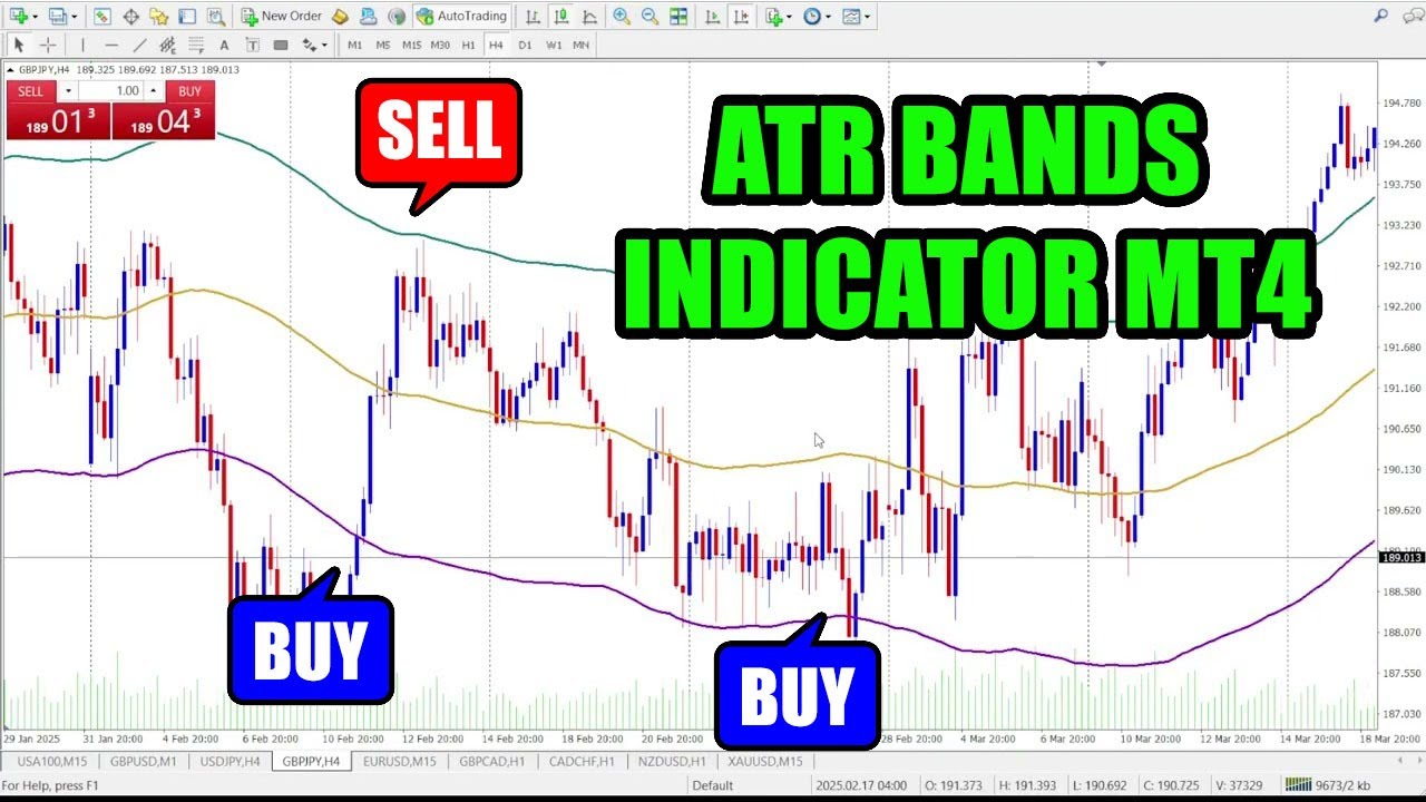 ATR Bands Indicator for MT4 & MT5 &ndash; Master Volatility and Catch Explosive Moves Early