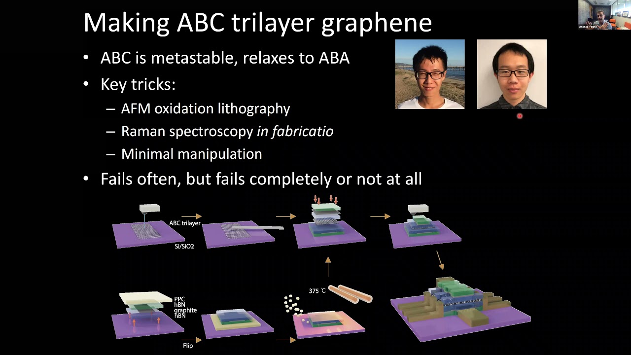 Magnetism and superconductivity in rhombohedral trilayer graphene