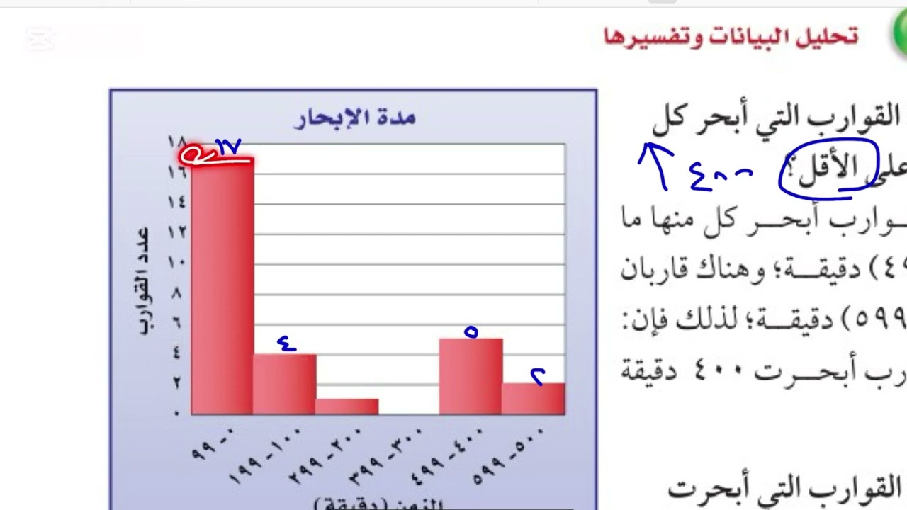 المدرجات التكرارية رياضيات ثاني متوسط الفصل الدراسي الثاني