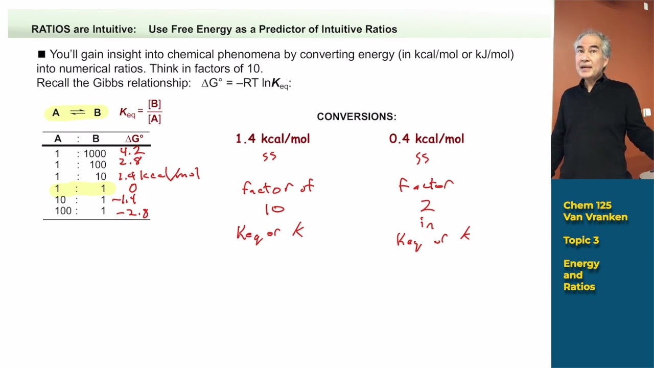 Advanced Organic Chemistry - Energy