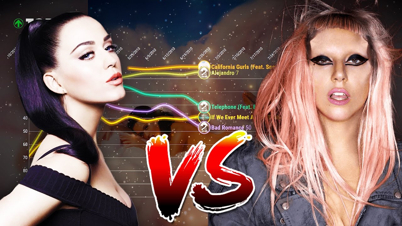 Lady Gaga VS. Katy Perry — Billboard Hot 100 Chart Battle