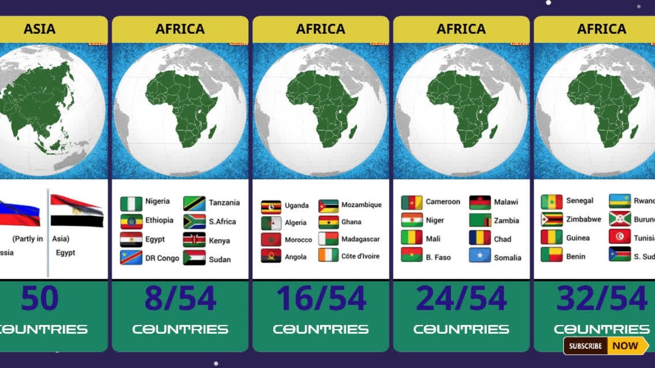How Many Countries Are in Each Continent? 🌍 | World Comparison