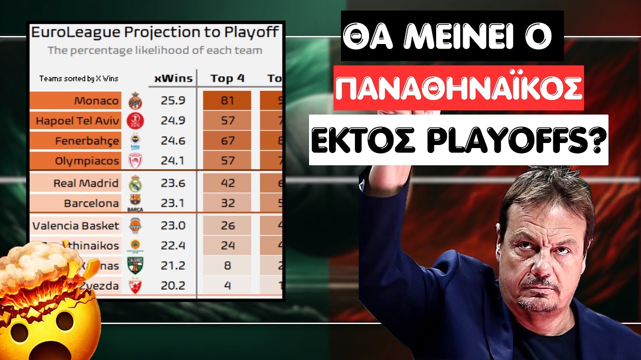 TRUE OR FALSE? ΑΛΗΘΕΙΕΣ ΚΑΙ ΨΕΜΜΑΤΑ ΓΙΑ ΤΟΝ ΠΑΝΑΘΗΝΑΪΚΟ ΚΑΙ ΤΟΝ ΟΛΥΜΠΙΑΚΟ!