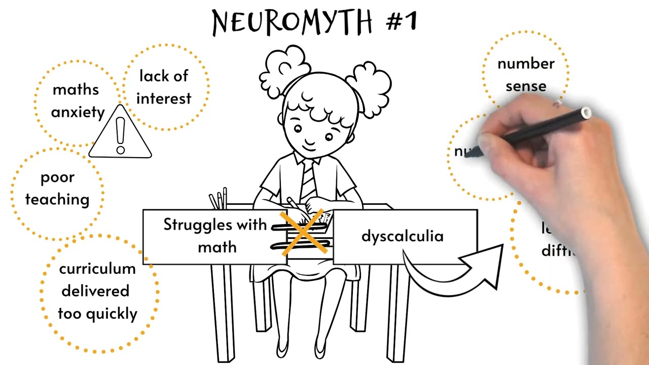 Facts and Myths about Dyscalculia