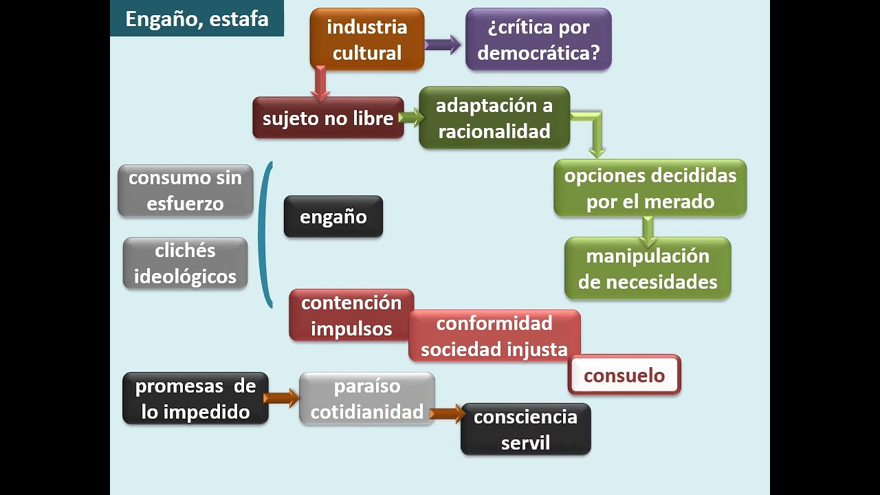 La industria cultural (Adorno y Horkheimer)