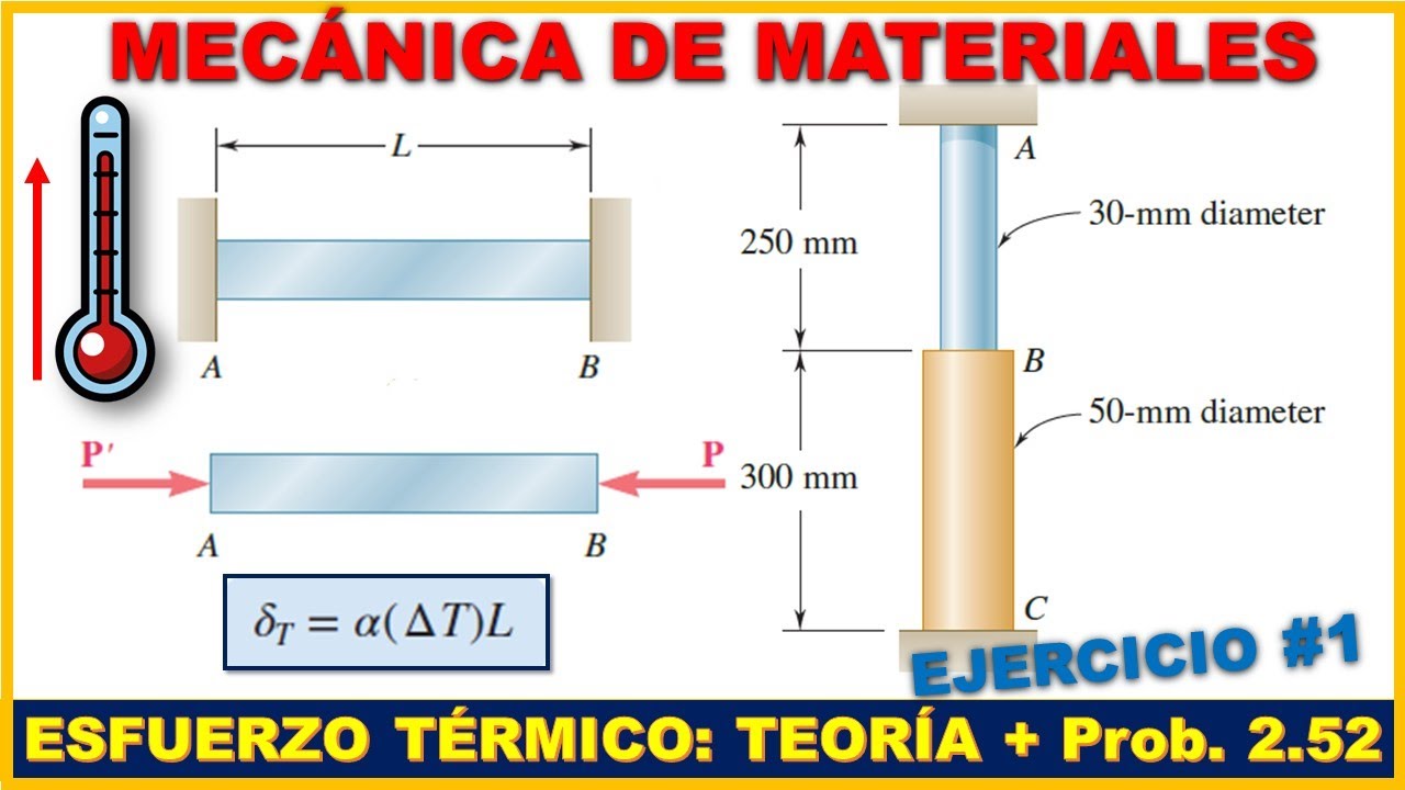 PROBLEMAS QUE INVOLUCRAN CAMBIO DE TEMPERATURA - TEORÍA +  Prob. 2.51 Beer Johnston 8va Edición