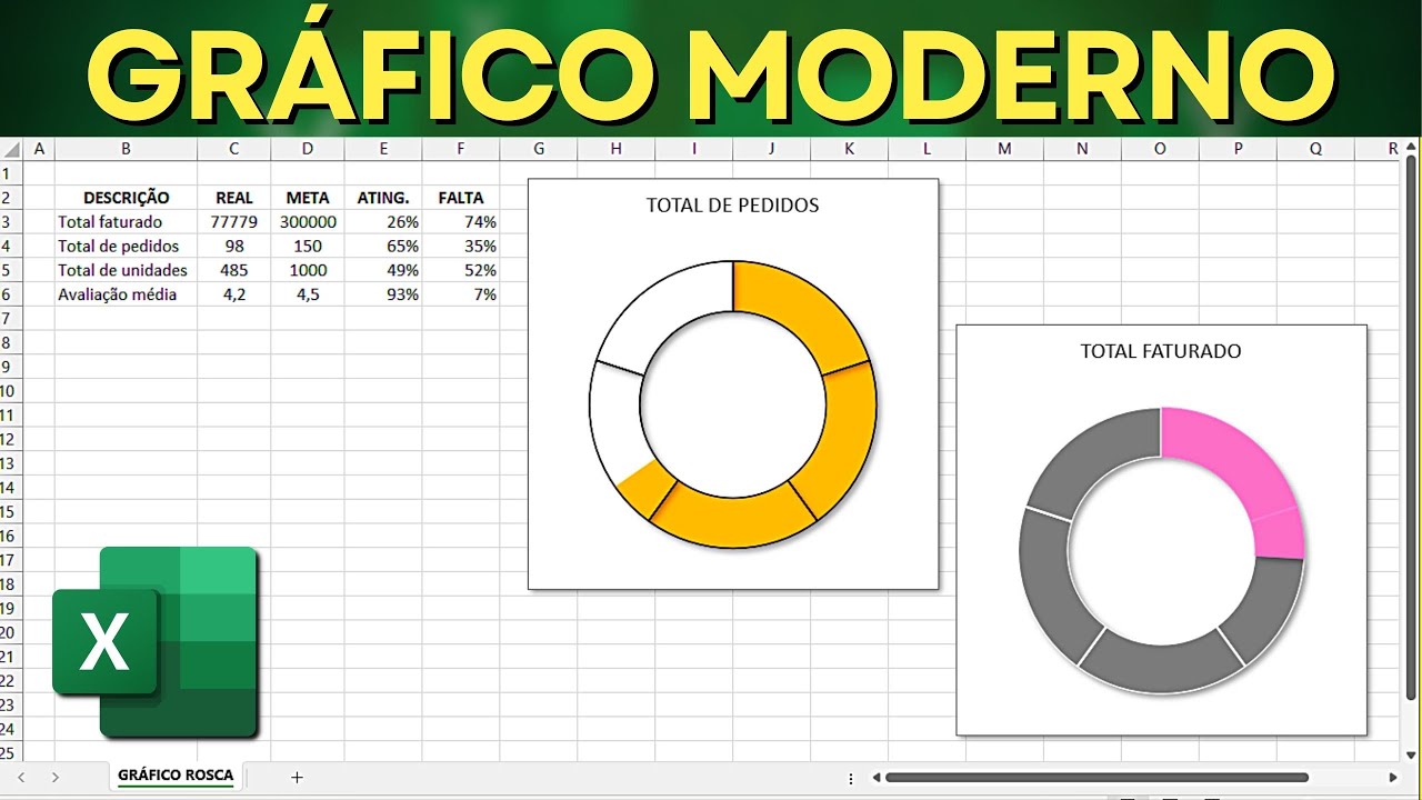 Como Fazer Gráfico Rosca Dinâmico no Excel | Gráfico Moderno e Bonito