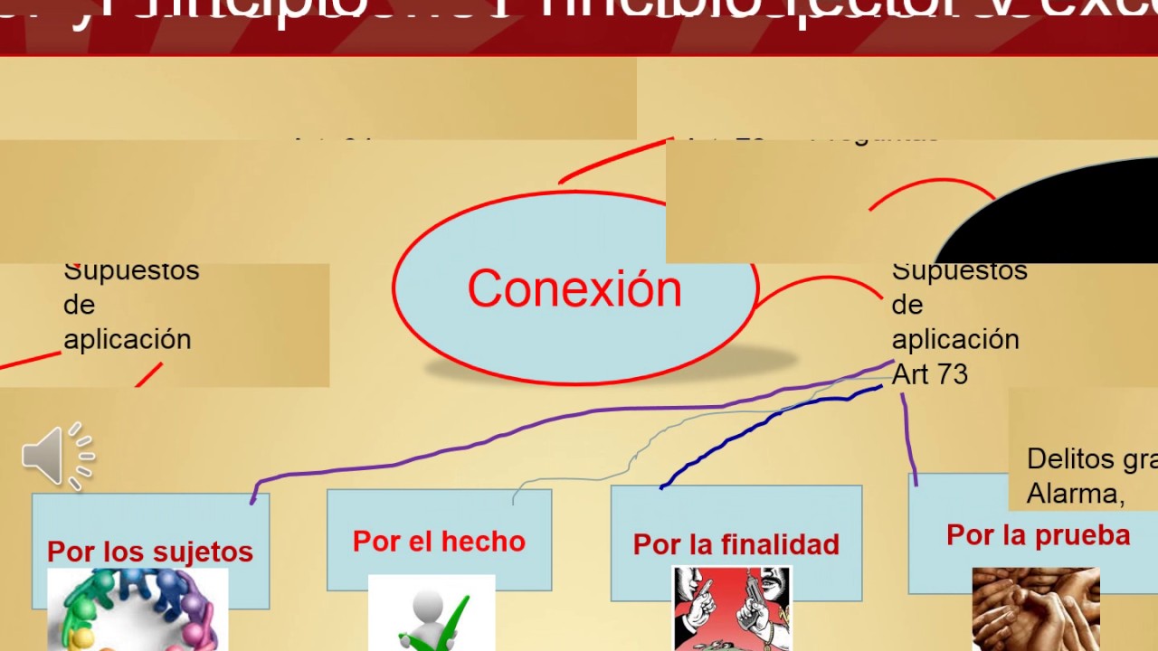Competencia Objetiva