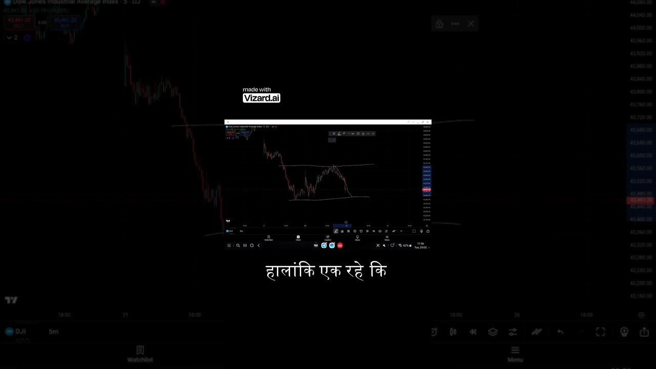 dow jones analysis 25feb