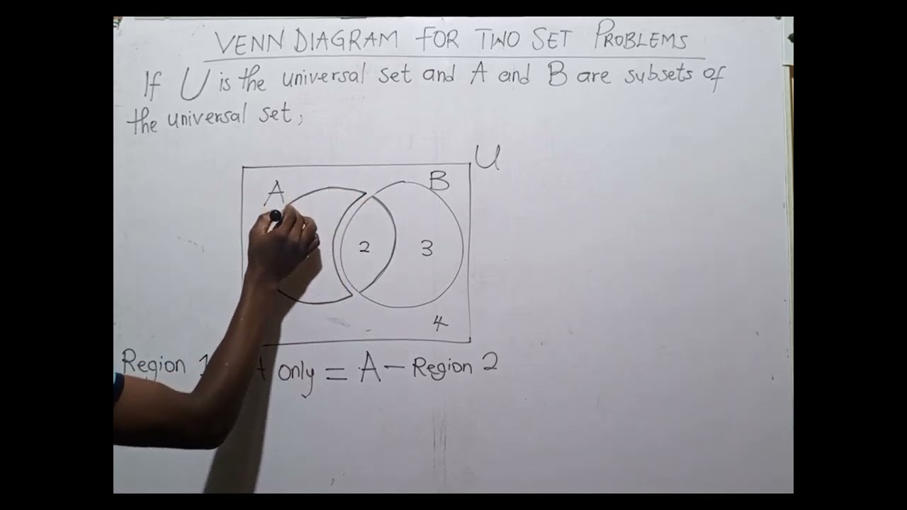 SET PROBLEM SERIES ( Part 1 )
