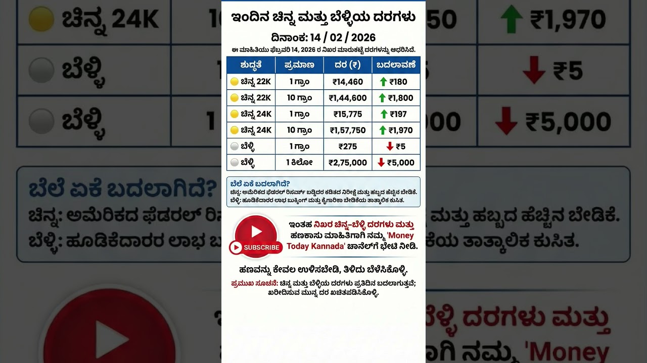 Gold price in Karnataka | ಇಂದಿನ ಚಿನ್ನದ ಬೆಲೆ | Today Gold rate in India | Gold rate in kannada Gold