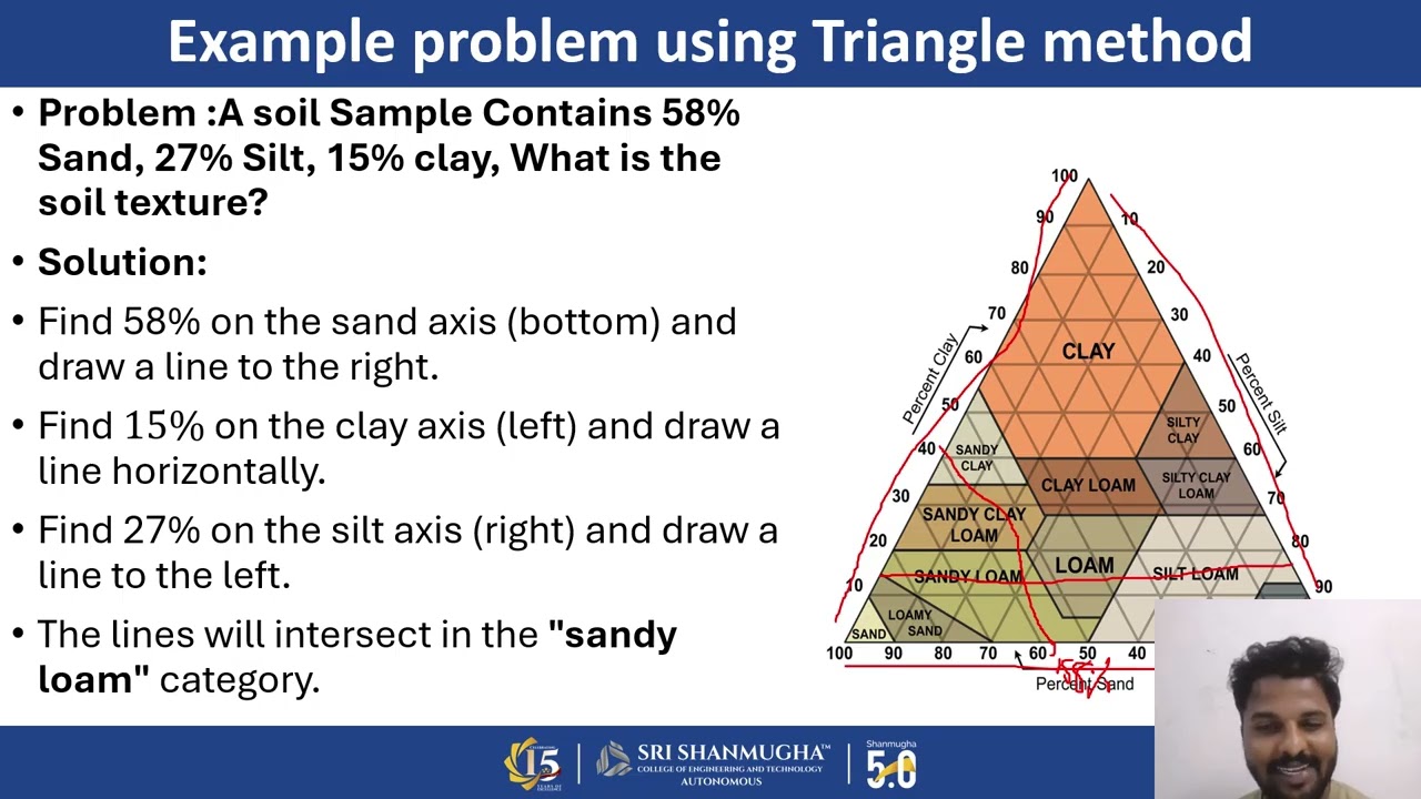 Soil Texture and Soil Structure