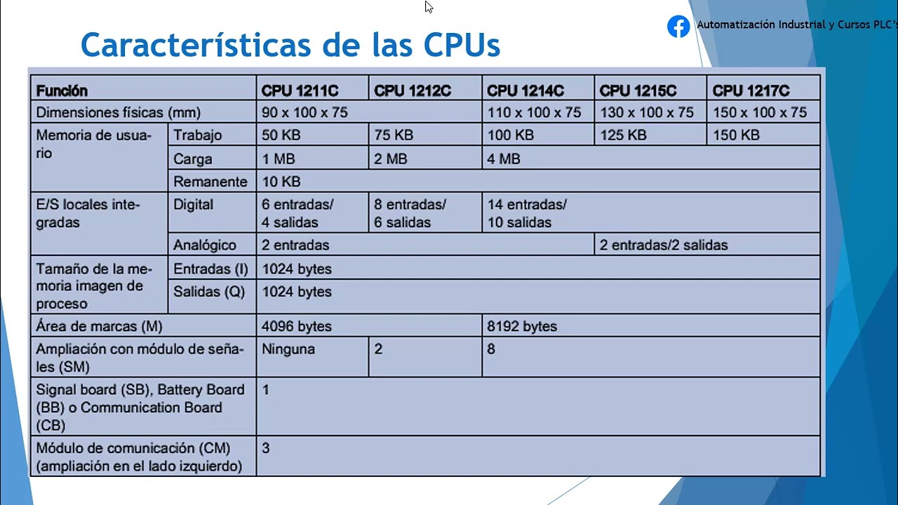 Curso PLC desde cero, INTRODUCCIÓN PARTE 4