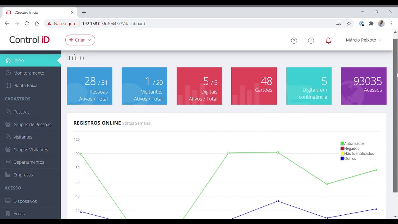iDSecure  -  Overview do Sistema de Controle de Acesso