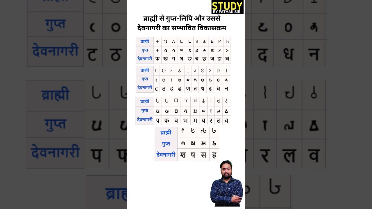 Development of Gupta script from Brahmi and from that to Devanagari #studybypathaksir #hindi #trending