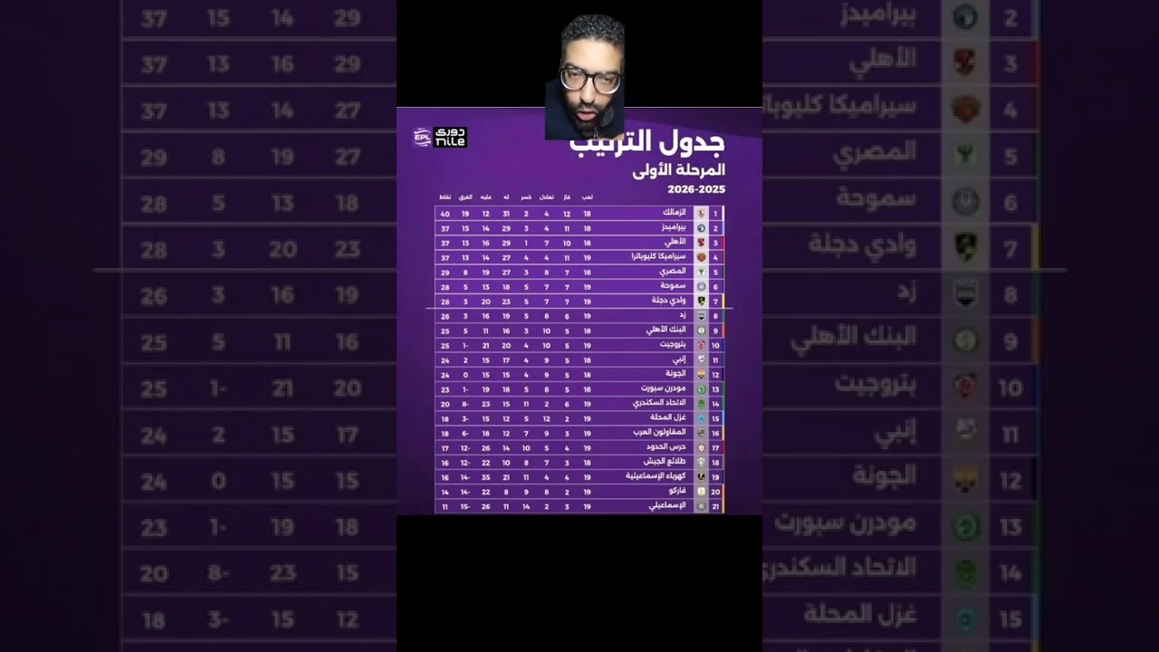 الموقف فى الدوري المصري يزداد اشتعالا #الكورة_مع_جيمى 
