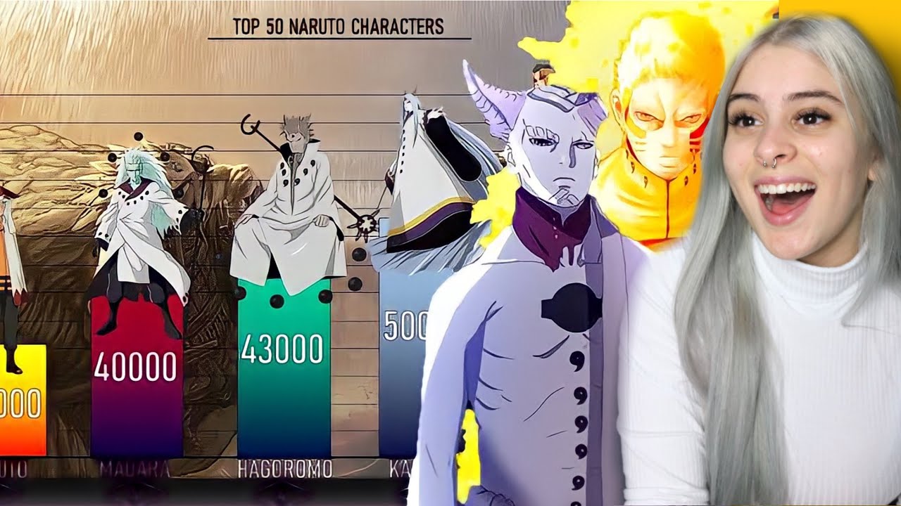 OS 50 PERSONAGENS MAIS FORTES do NARUTO/BORUTO ‹ Alpha ›
