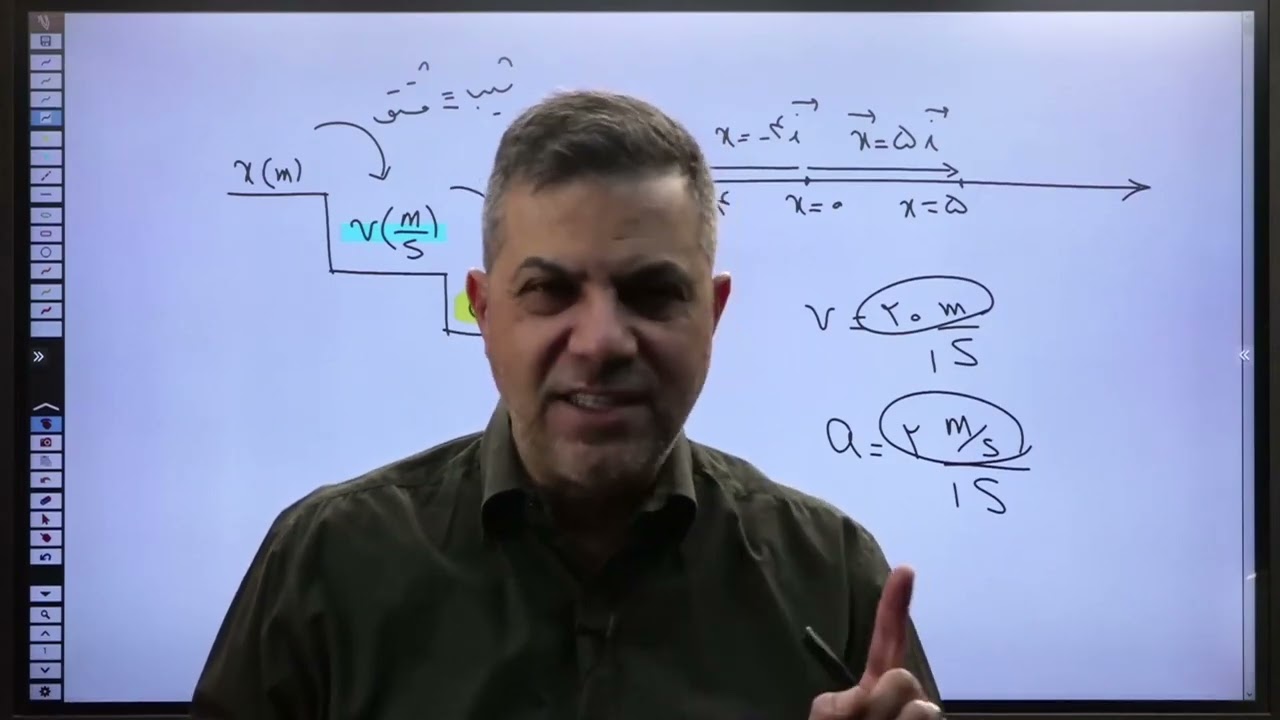 درسنامه جلسه اول کلاس نکته و تست فیزیک ۱۴۰۳ (حرکت شناسی ) امیر میرحسینی