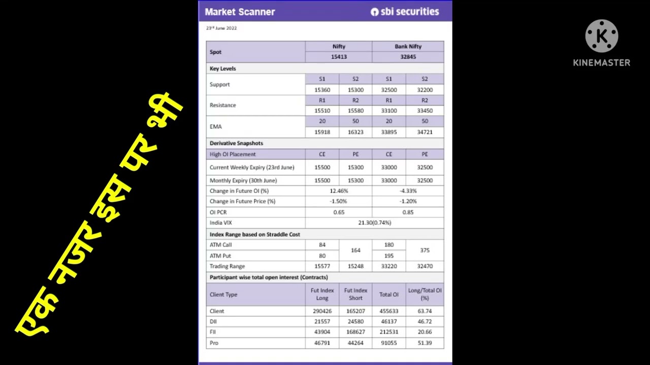nifty bank nifty 50 Today market update  23 june 2022