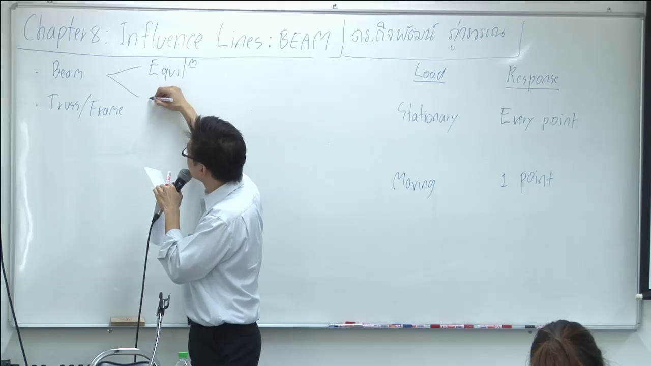 Structural Analysis 1 | Class 10: Influence Lines for Beams | [Dongtan Channel]