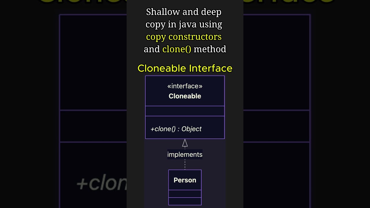 Techniques for Copying Objects in Java: Copy Constructor vs Cloneable! #java #k5kc