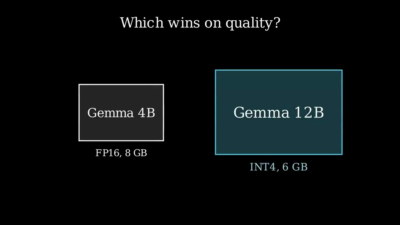 Quantization Explained Why INT4 Powers Edge LLMs &mdash; Gemma Series Part 5