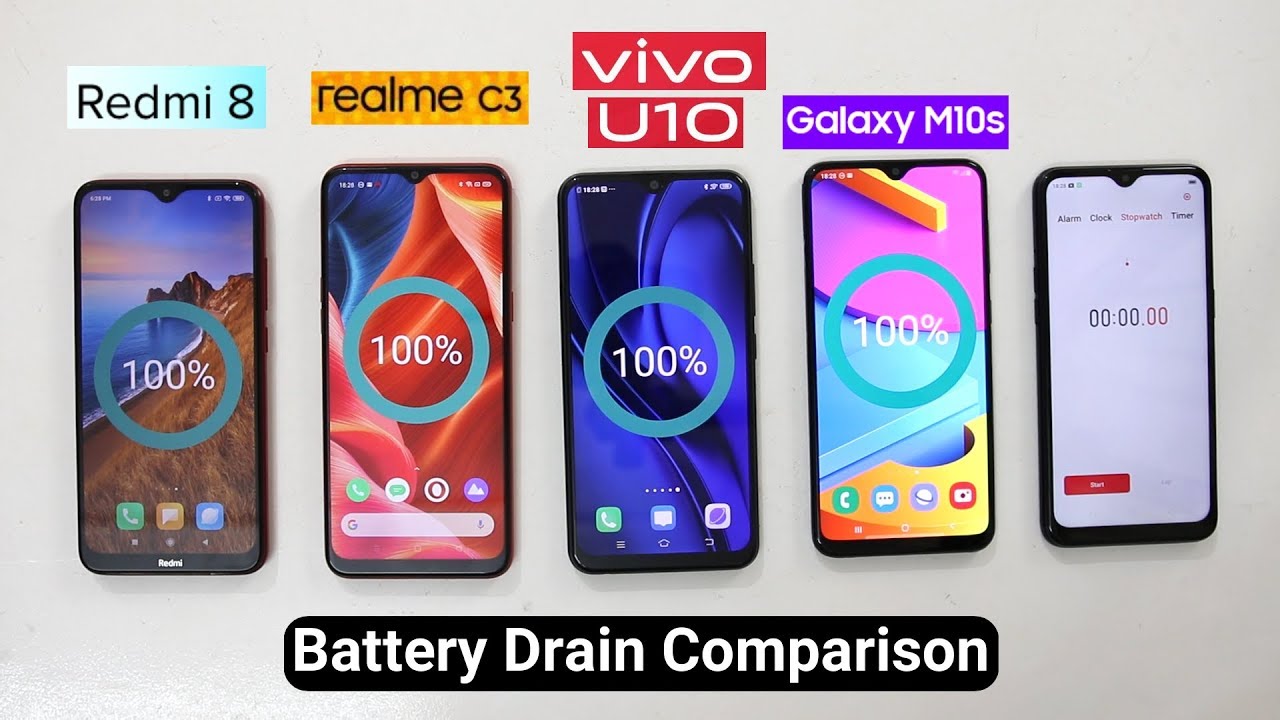 Realme C3 Battery Drain Vs Redmi 8/8A/vivo u10/Samsung M10s
