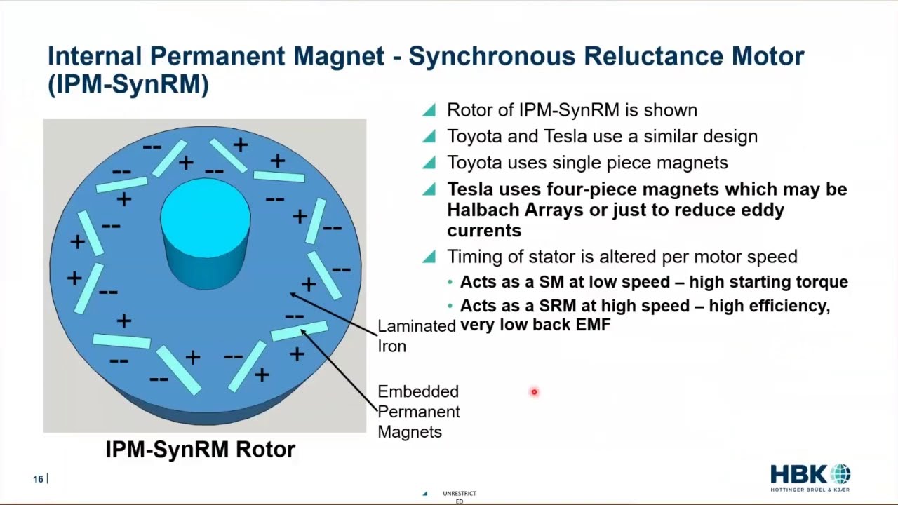 IPM & Switched Reluctance Motors for NVH Engineers and Others
