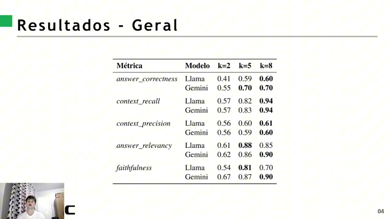 Explorando o uso de LLMS com RAG para simplificar o acesso às normativas da Udesc