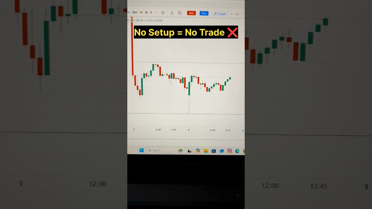 No Setup No Trade Rule | Beginner Trading Mistake Avoid