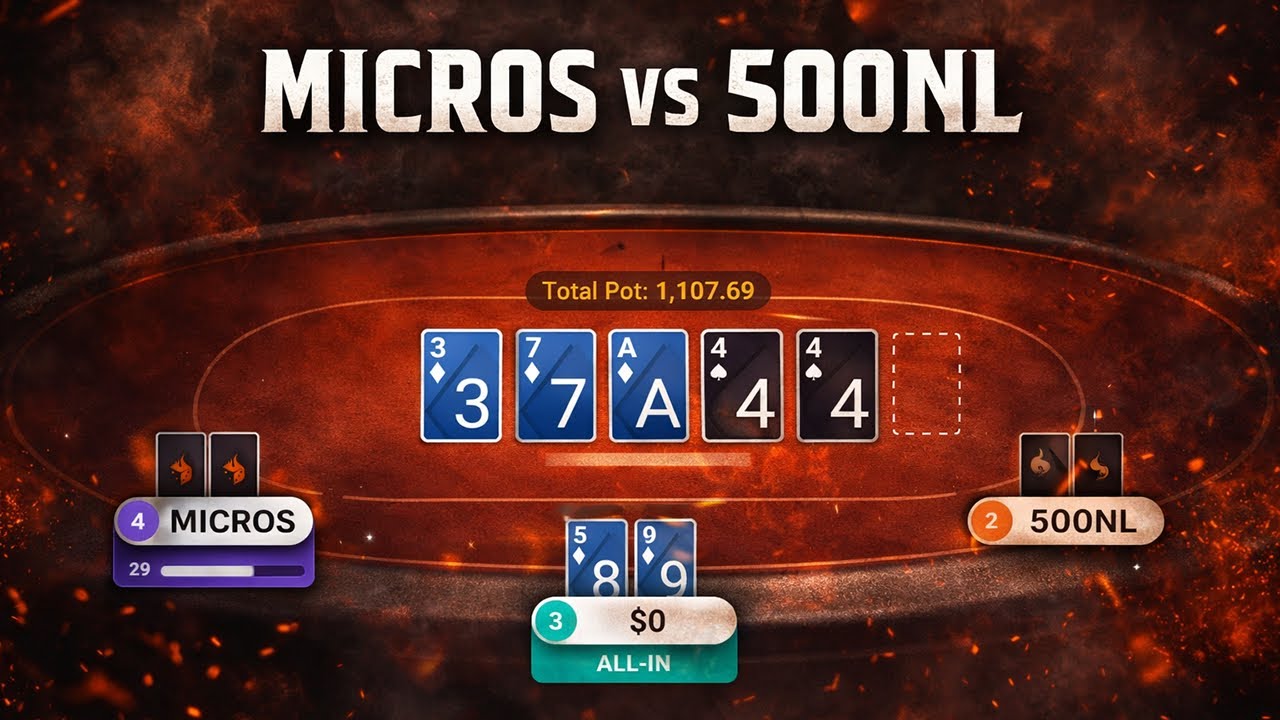 Low Stakes vs 500NL: What Actually Changes? - Ignition