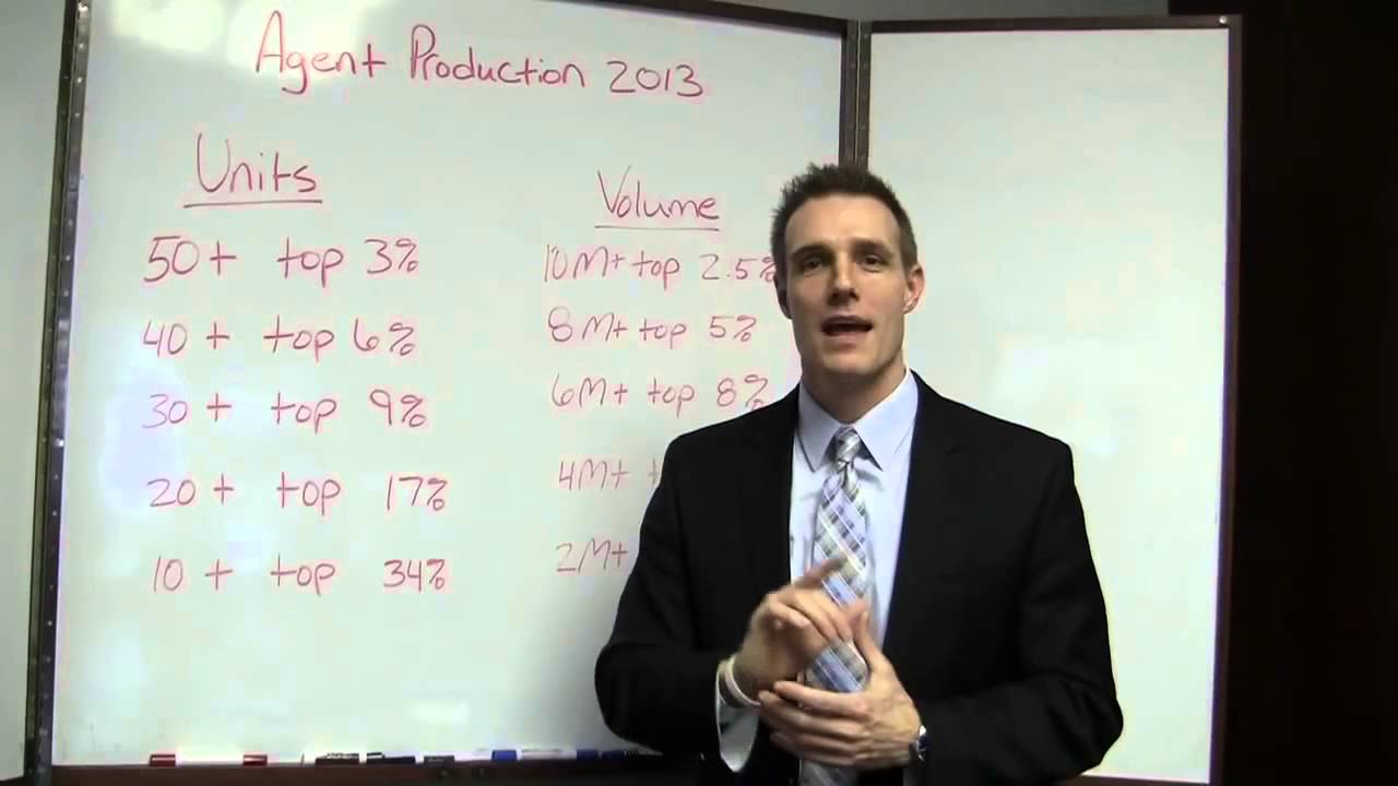 Omaha Real Estate Agent: Agent Production in 2013