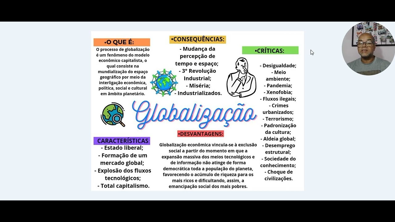 GLOBALIZA&Ccedil;&Atilde;O  RESUMO  PARA O ENEM - Geografia