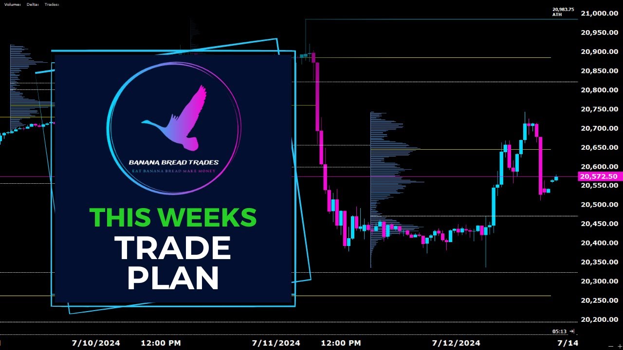 ALOT OF OPPERTUNITY THIS WEEK | ES | NQ | ZC | TRADE PLAN