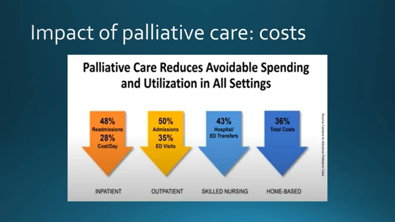 Palliative Care