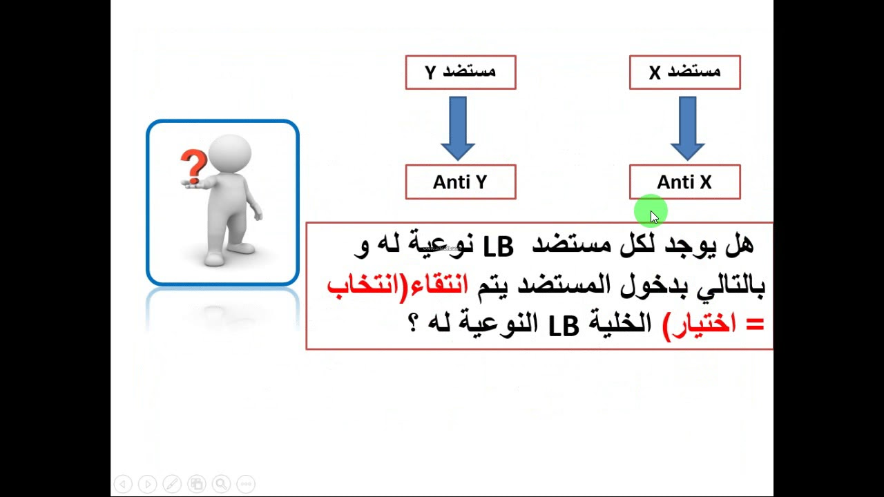 العرض18 مصدر الاضداد اثبات الانتقاء النسيلي للبائيات