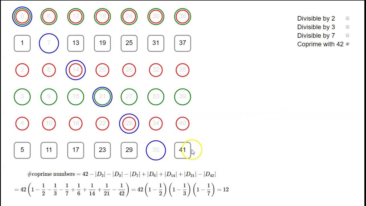 Numbers coprime with 42