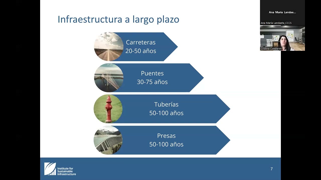 VSS Metodología Envision, proyectos sostenibles y resilientes