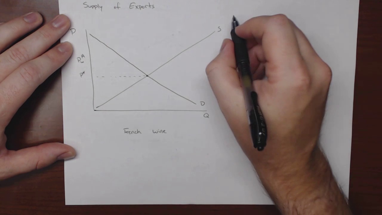 Lesson 7 - Import Demand and Export Supply, part 1