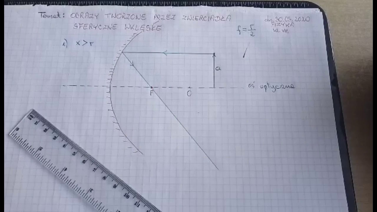 Obrazy w zwierciadłach sferycznych wklęsłych.