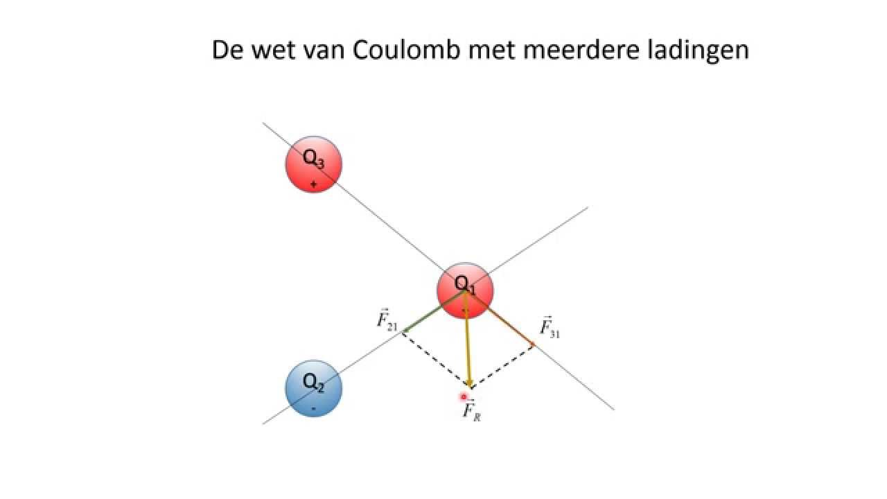 Elektrostatica 5 De wet van Coulomb voor meerdere ladingen 2015