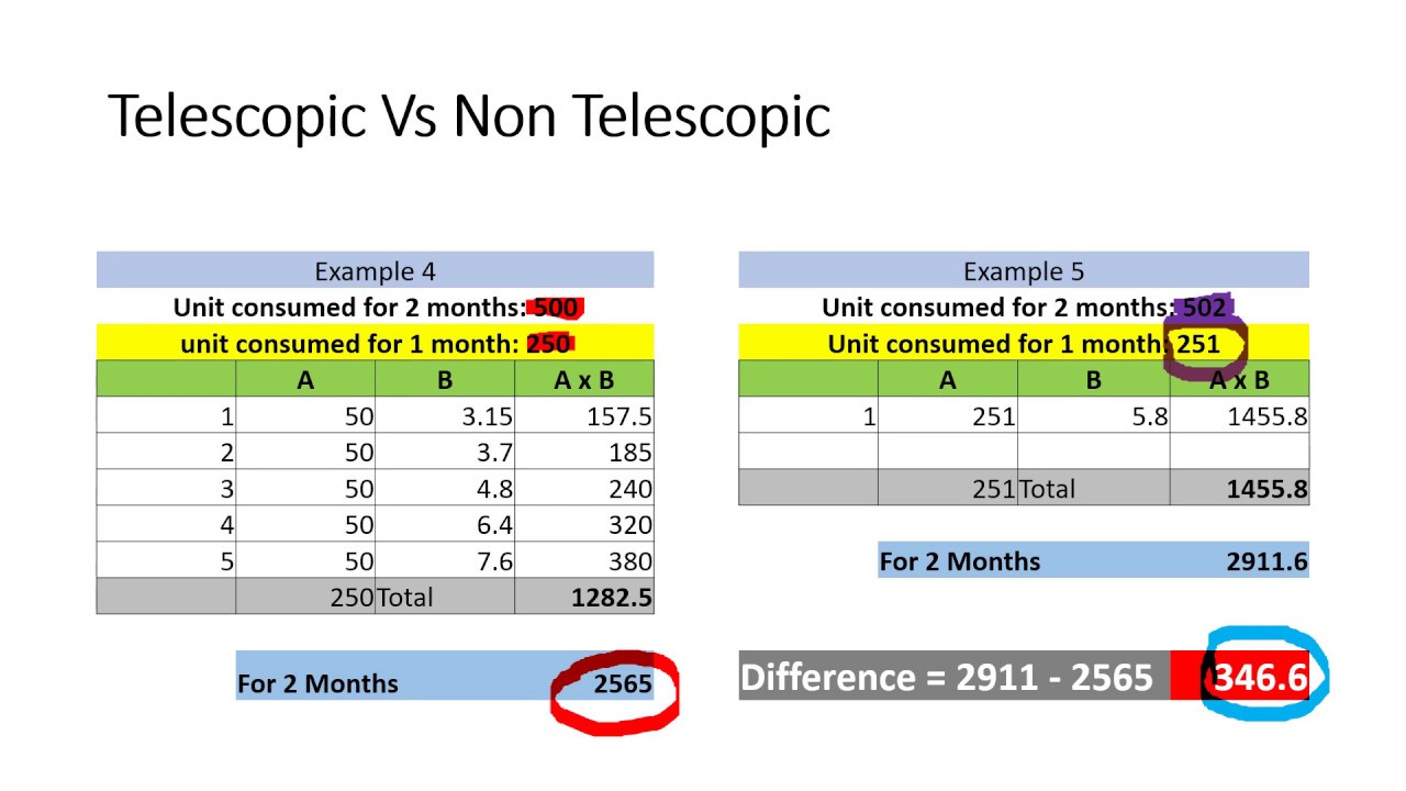 KSEB Tariff , Telescopic Billing , Non Telescopic Billing