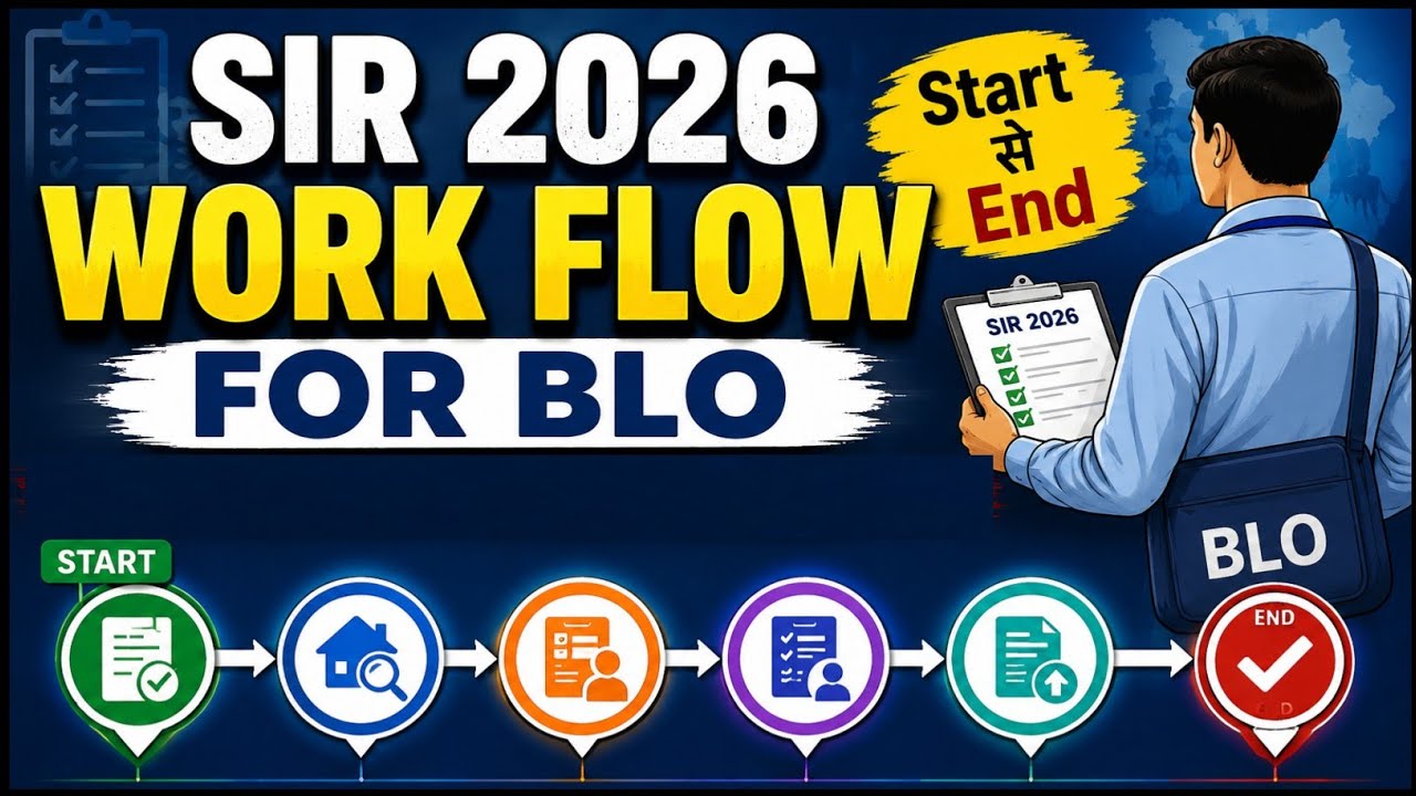 Start ରୁ End BLO Workflow | SIR 2026 Complete Guide 🔥
